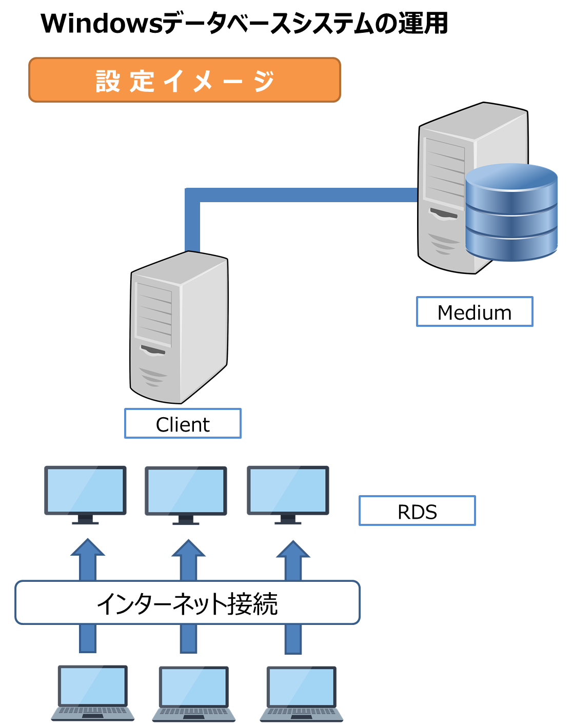 Windowsクラウドサーバー クラウド化支援 株式会社ジープロシューマーズ